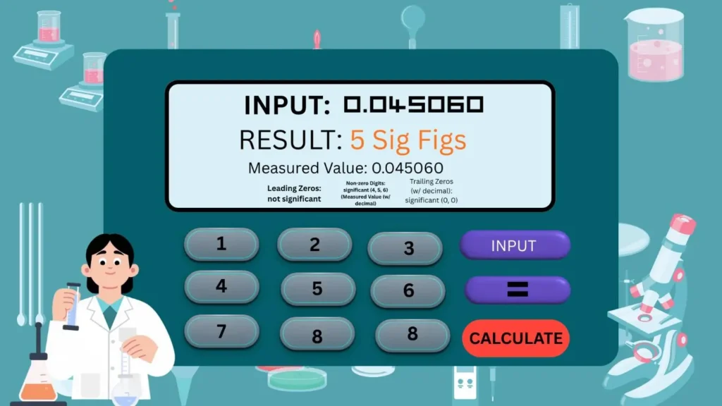 Number of significant figures calculator