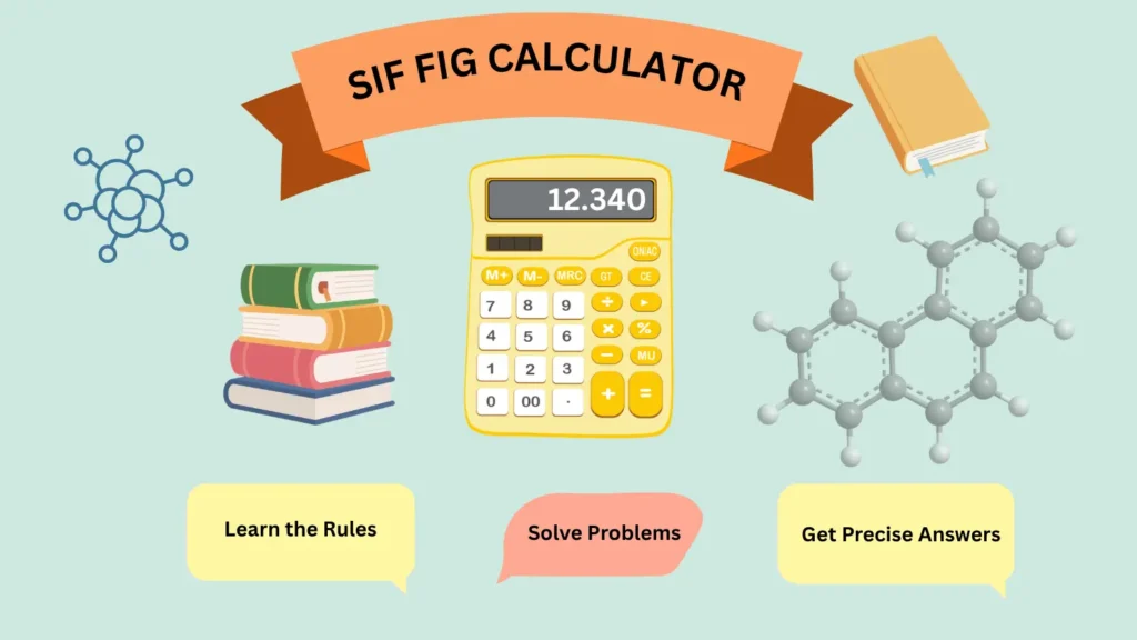 Significant Figures Calculator